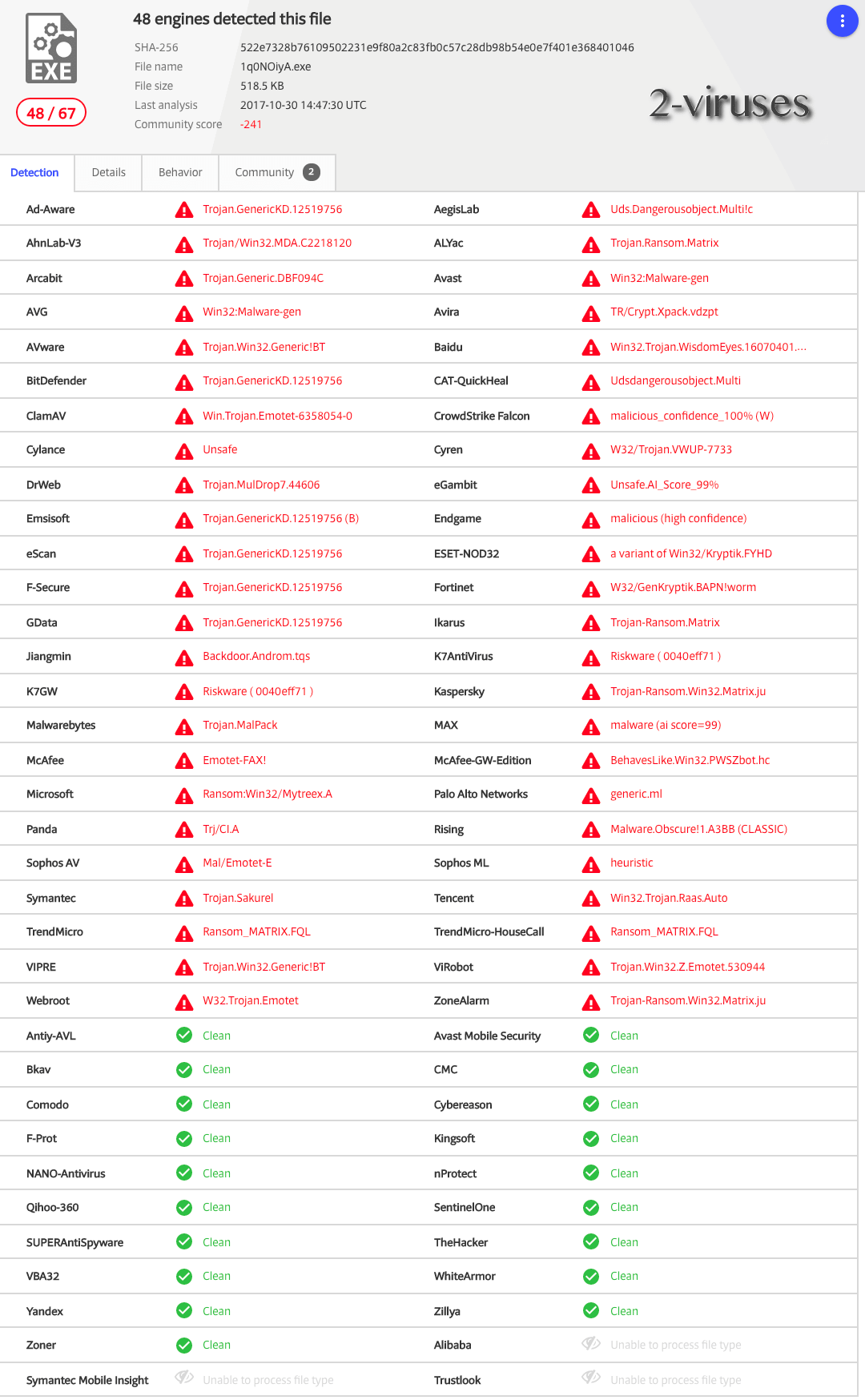 Webroot w32 malware gen. Trojan.win32.Generic.4!c. Trojan MULDROP. Virobot.